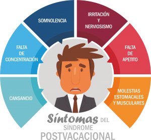 Síntomas del síndrome postvacacional | Ustrell&García